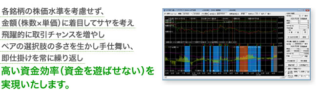 各銘柄の株価水準を考慮せず、 金額（株数×単価）に着目してサヤを考え 飛躍的に取引チャンスを増やし ペアの選択肢の多さを生かし手仕舞い、 即仕掛けを常に繰り返し高い資金効率（資金を遊ばせない）を
実現いたします。