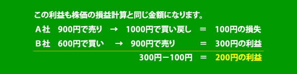 株価の損益の計算は、 Ａ社　900円で売り　→　1000円で買い戻し　＝　100円の損失 Ｂ社　600円で買い　→　900円で売り　＝　300円の利益 300円－100円　＝　200円の利益